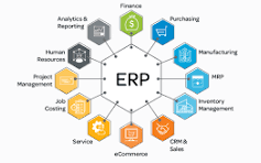 ENTERPRISE RESOURCE PLANNING (ERP)